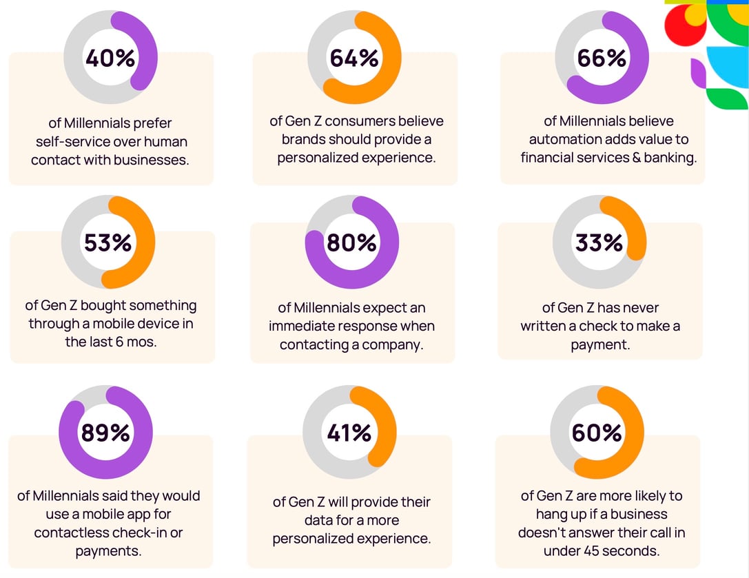 Daycare Target Market How to Attract Parents to Your Business